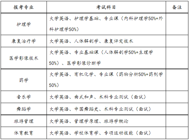 邵陽學院專升本