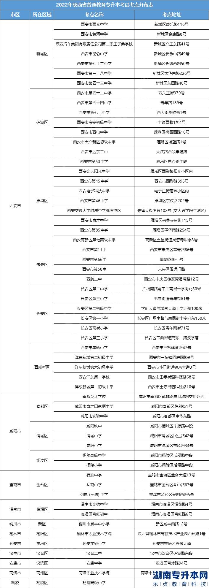 陜西2023年專升本考試在哪考?考點(diǎn)會公布嗎？(圖1)