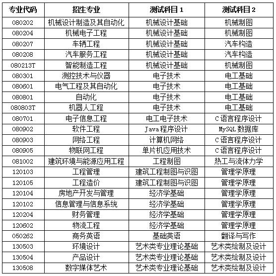 2023年山東華宇工學院專升本自薦考生專業(yè)綜合能力測試實施方案