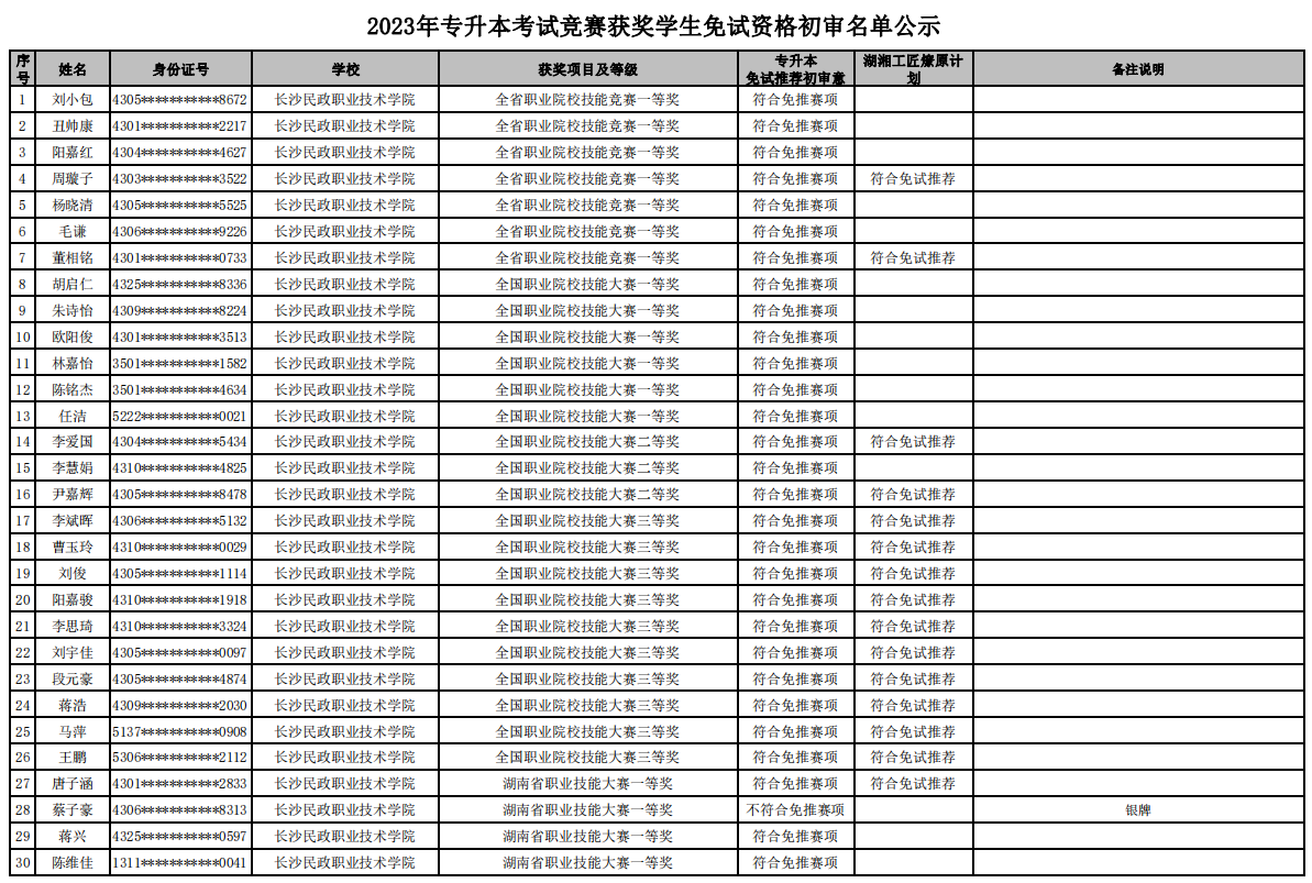 湖南專升本