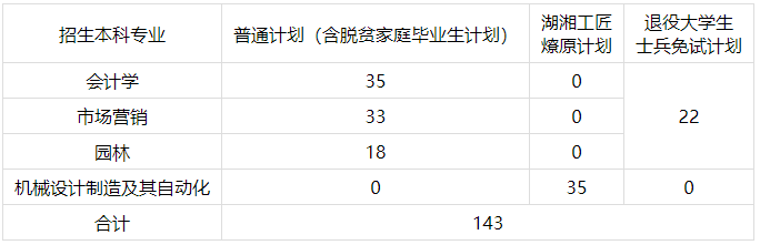 中南林業(yè)科技大學專升本