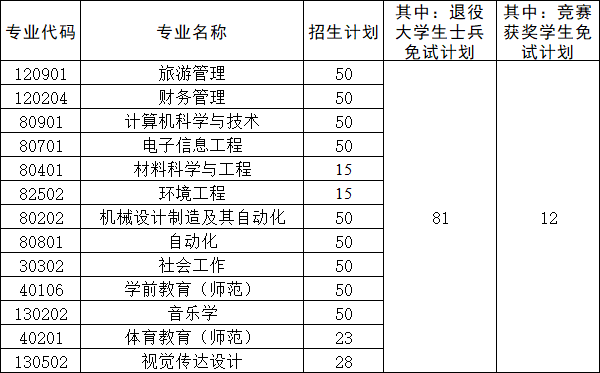 湖南人文科技學(xué)院專升本