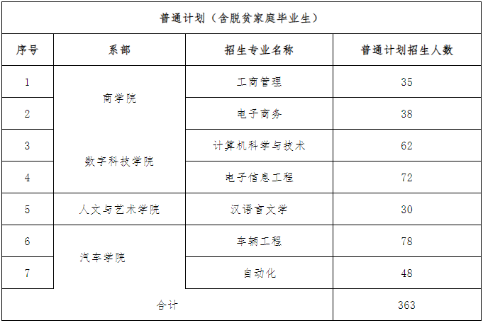 湘潭理工學(xué)院專升本