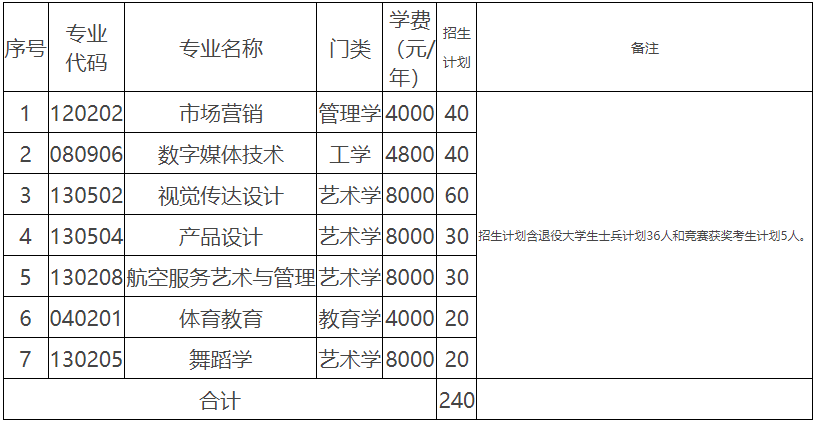 湖南科技學(xué)院專升本