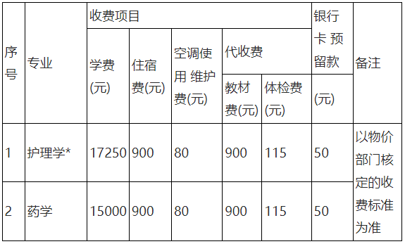 湖南專升本