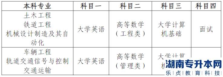 2023屆成都工貿職業(yè)技術學院專升本考試相關安排(圖1)