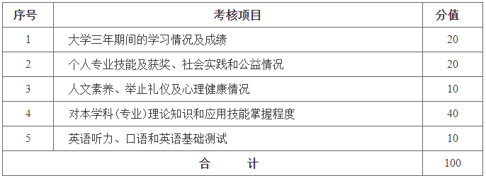 湖南財(cái)政經(jīng)濟(jì)學(xué)院專(zhuān)升本