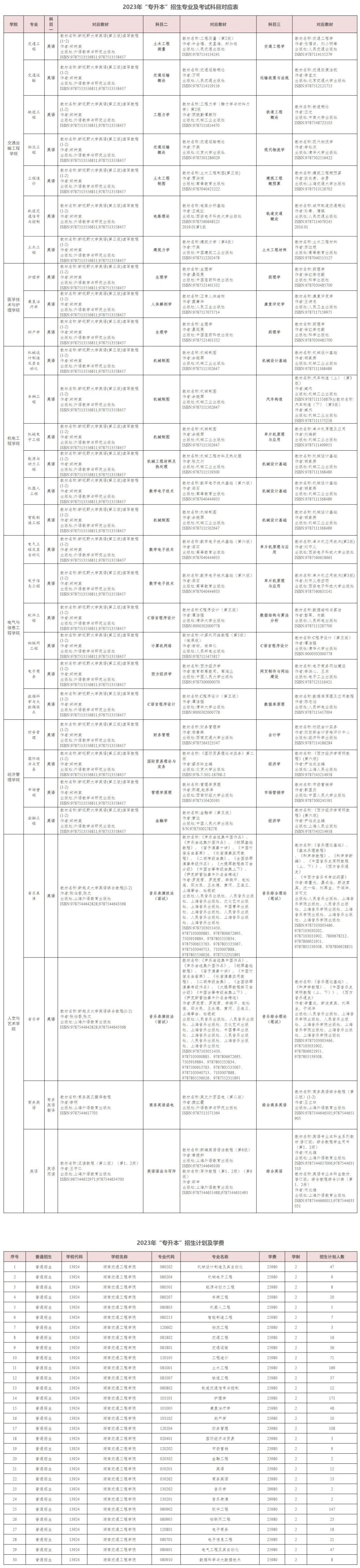 湖南交通工程學(xué)院專(zhuān)升本