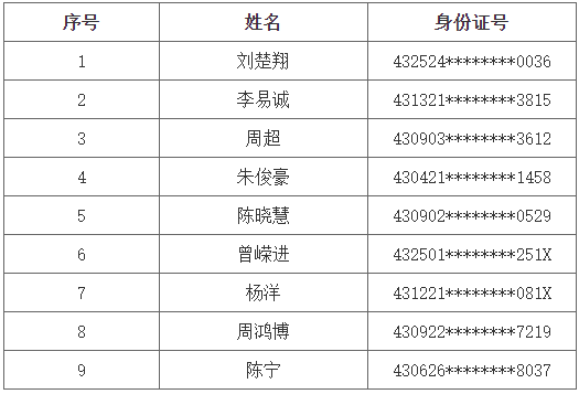 長(zhǎng)沙理工大學(xué)專升本