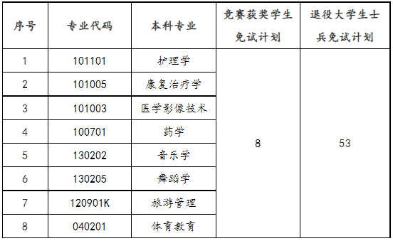 邵陽學(xué)院專升本