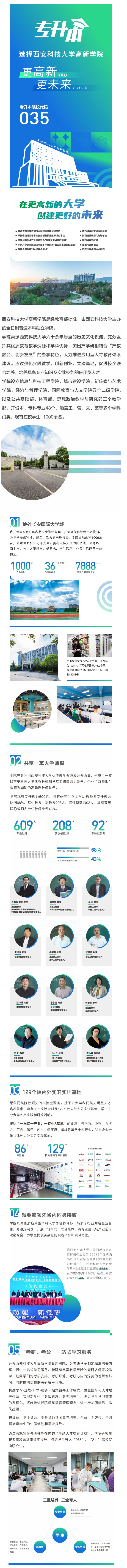 2023年西安科技大學(xué)高新學(xué)院專升本招生簡章