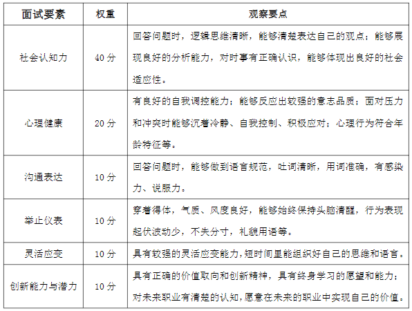 湖南涉外經濟學院專升本