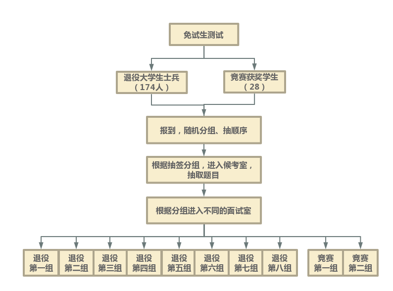 湖南文理學(xué)院專升本