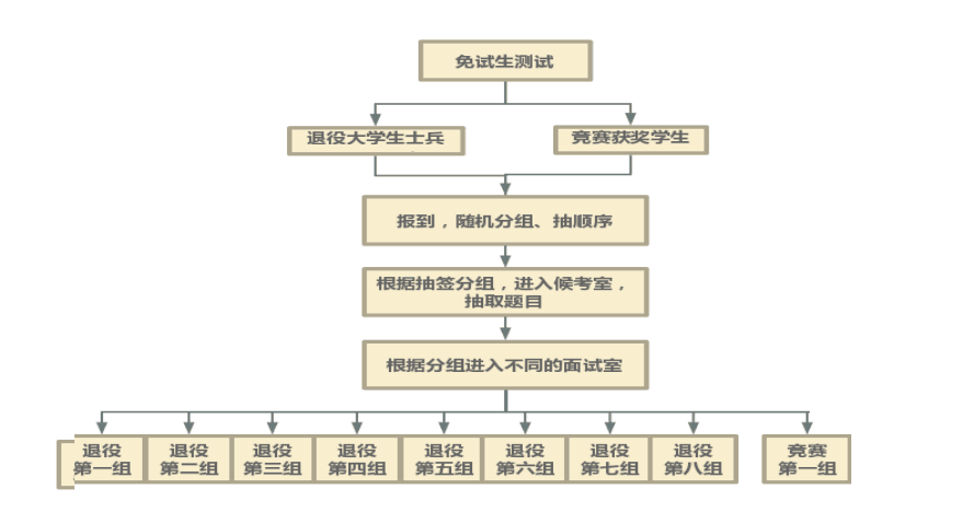 湖南文理學院芙蓉學院專升本