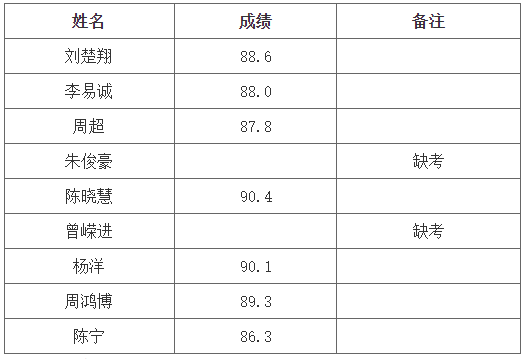 長(zhǎng)沙理工大學(xué)專升本