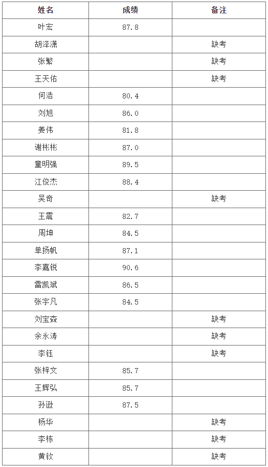 長沙理工大學城南學院專升本