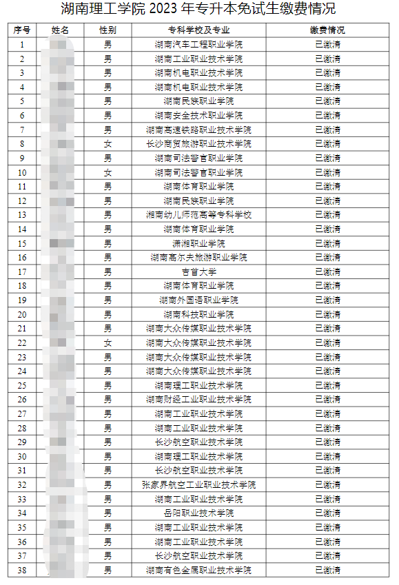 湖南理工學(xué)院 2023 年專(zhuān)升本免試生繳費(fèi)情況