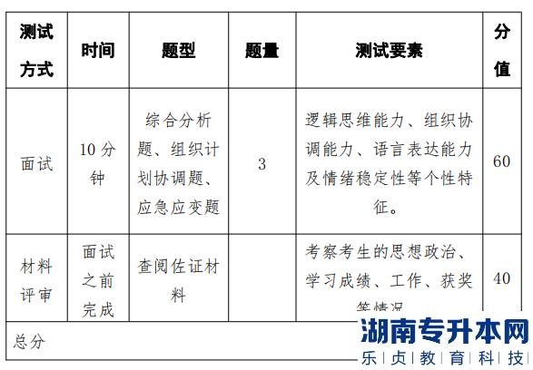 2023年湖南警察學(xué)院專升本免試生測(cè)試須知(圖1)