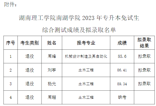 湖南理工學院南湖學院專升本