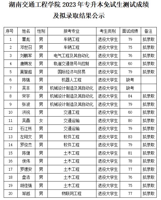 湖南交通工程學(xué)院專升本