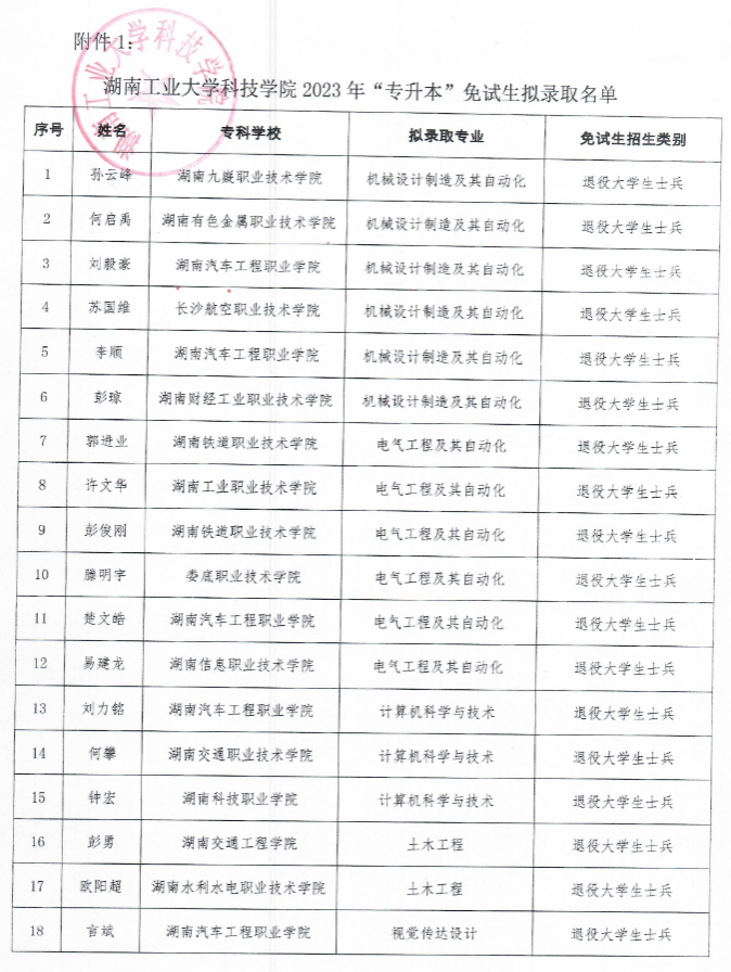 湖南工業(yè)大學(xué)科技學(xué)院專(zhuān)升本