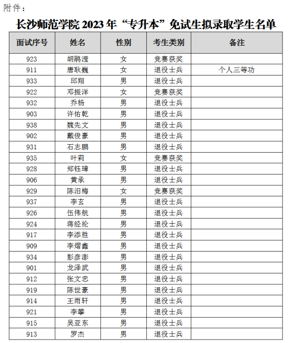 長沙師范學院專升本