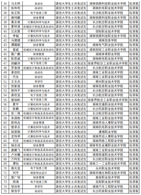 湖南人文科技學(xué)院專(zhuān)升本