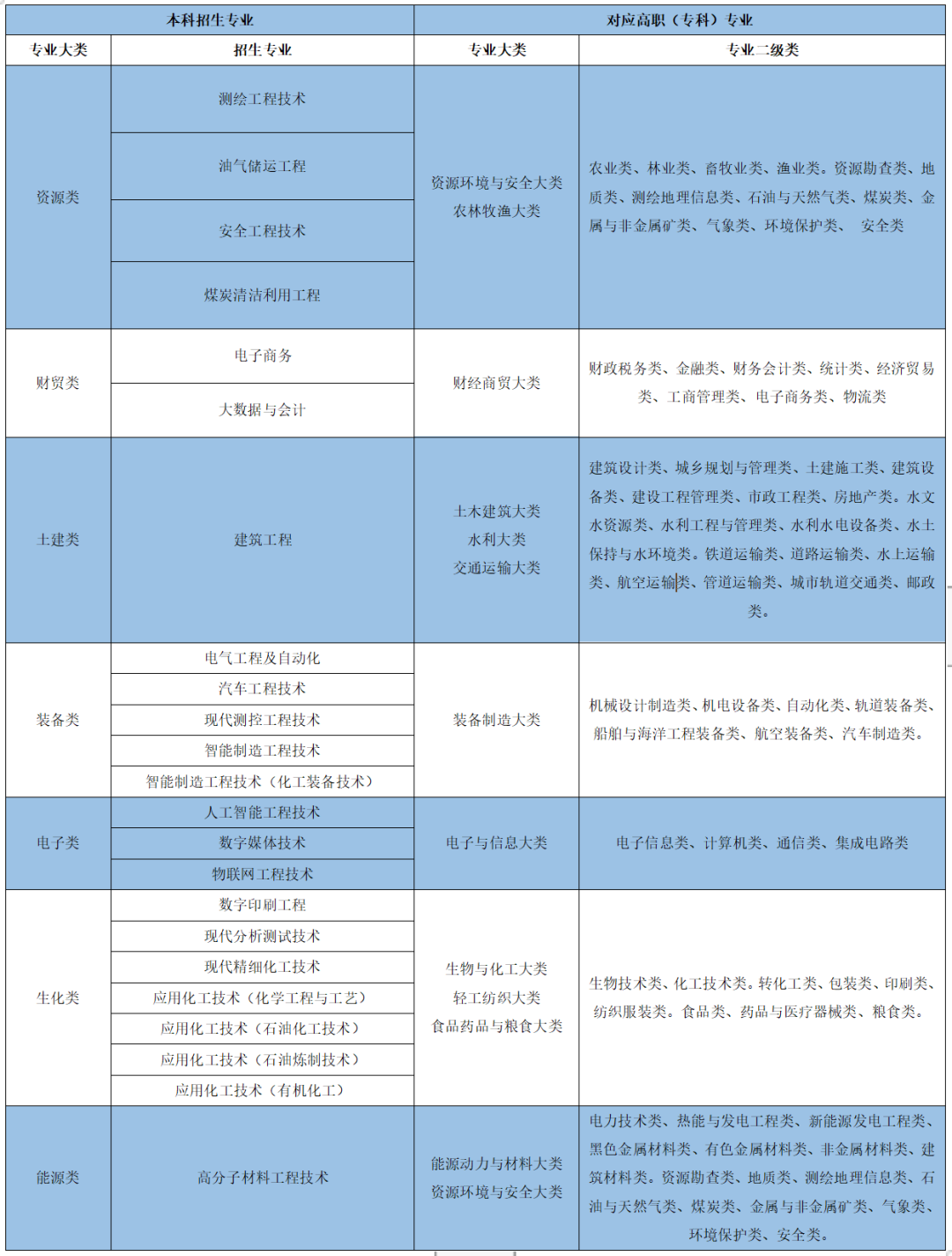 2023年蘭州石化職業(yè)技術(shù)大學(xué)專升本招生簡章發(fā)布！(圖1)