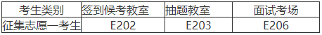 湖南工商大學專升本