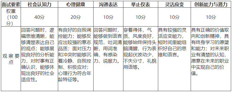 湖南工商大學專升本