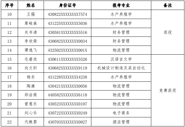 湖南應(yīng)用技術(shù)學(xué)院專升本