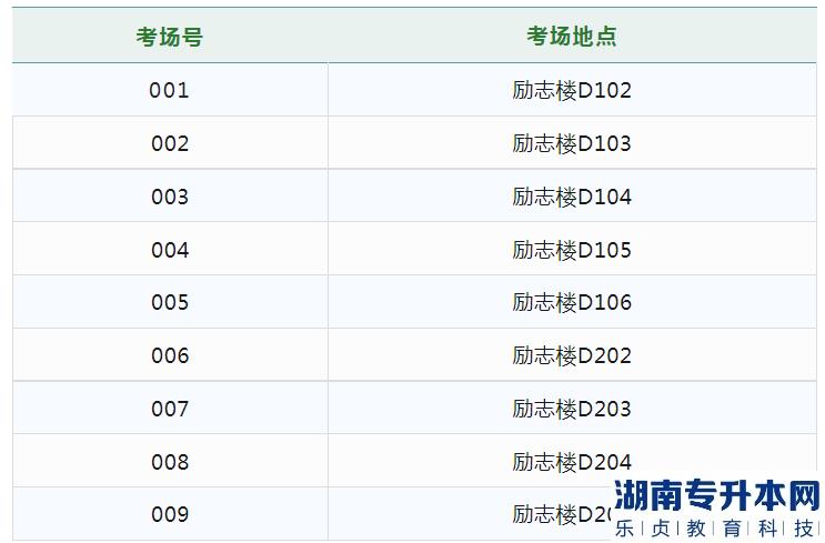 廣州華商學(xué)院2023年專升本綜合考查準(zhǔn)考證下載及考場指引(圖6)