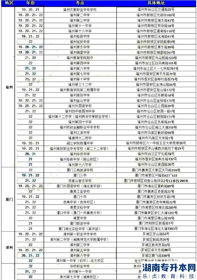 2023年福建專升本準考證打印時間及具體考試地點參考(圖2)