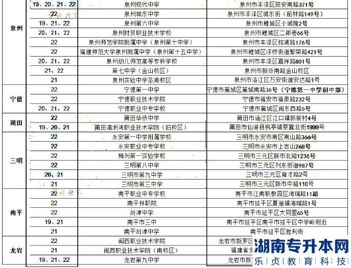 2023年福建專升本準考證打印時間及具體考試地點參考(圖3)