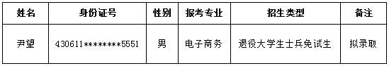 湖南軟件職業(yè)技術(shù)大學(xué)專(zhuān)升本