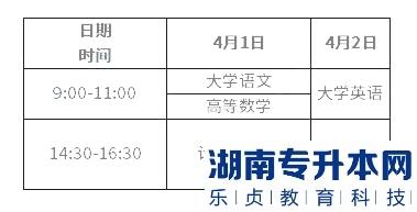 重慶2023年專升本考試時(shí)間（4月1日-2日）