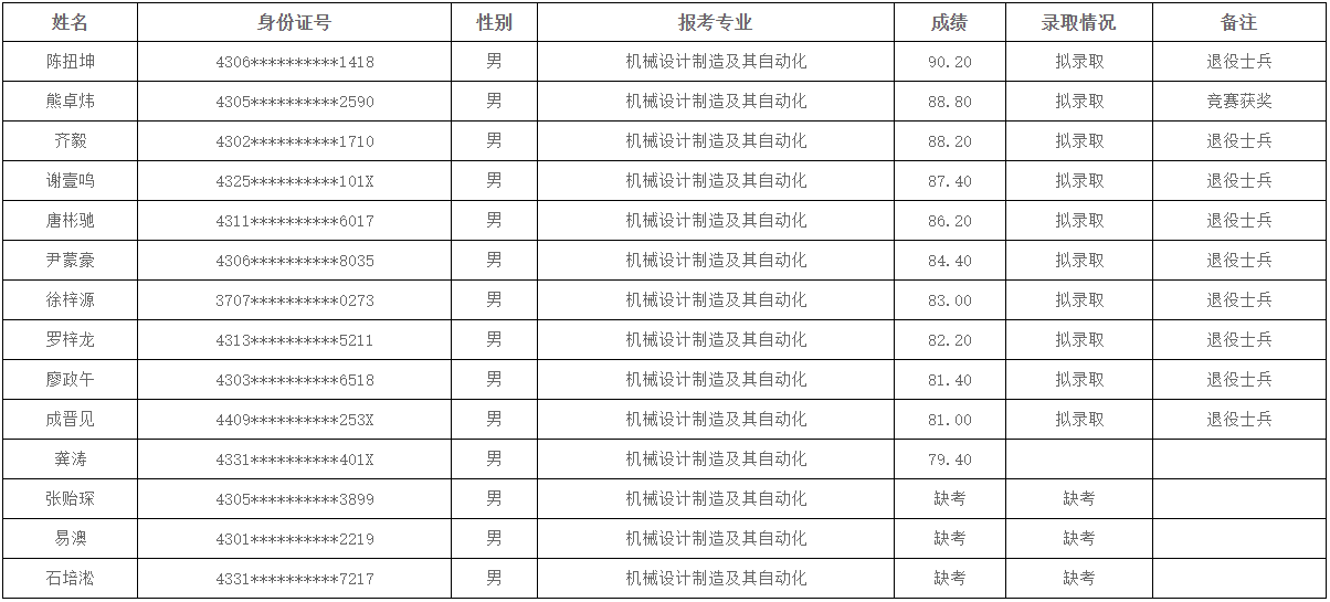 湖南科技大學(xué)瀟湘學(xué)院專升本