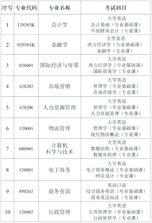 湖南財(cái)政經(jīng)濟(jì)學(xué)院專(zhuān)升本