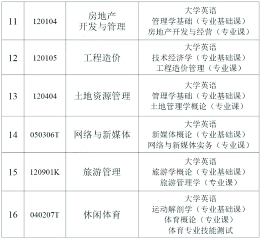 湖南財(cái)政經(jīng)濟(jì)學(xué)院專(zhuān)升本