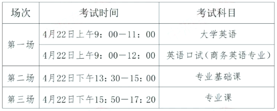 湖南財(cái)政經(jīng)濟(jì)學(xué)院專(zhuān)升本