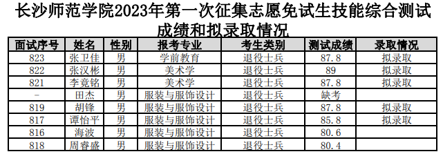 長沙師范學(xué)院專升本