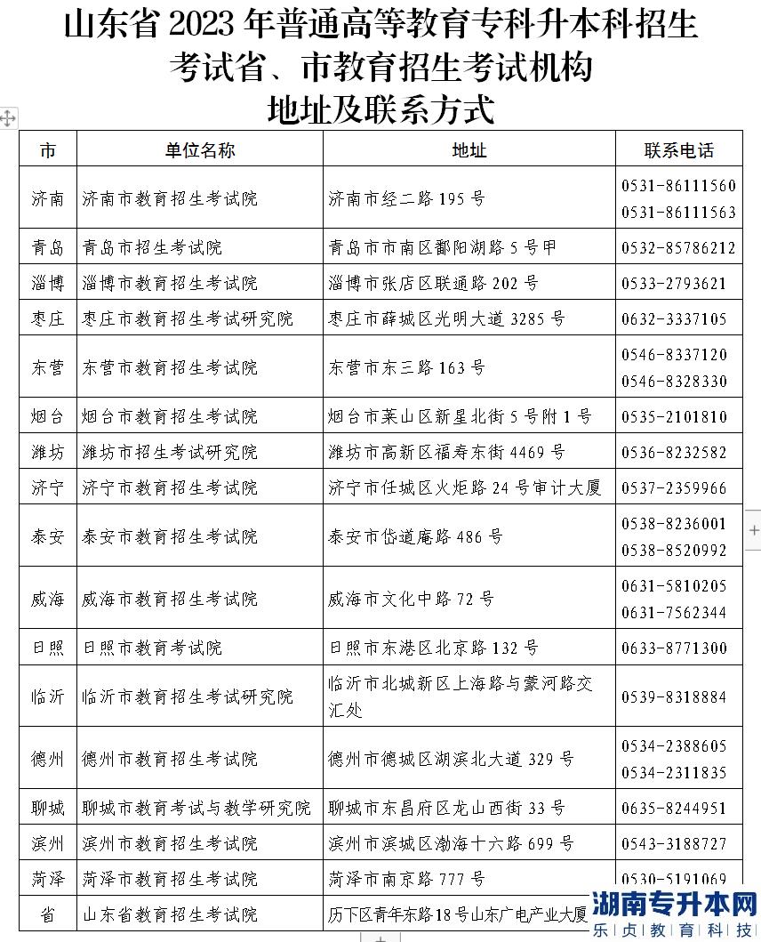 山東省教育考試院致2023年山東省專升本考生的一封信(圖1)