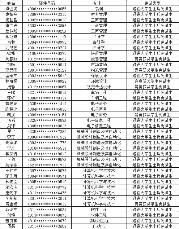 湖南涉外經(jīng)濟(jì)學(xué)院專升本