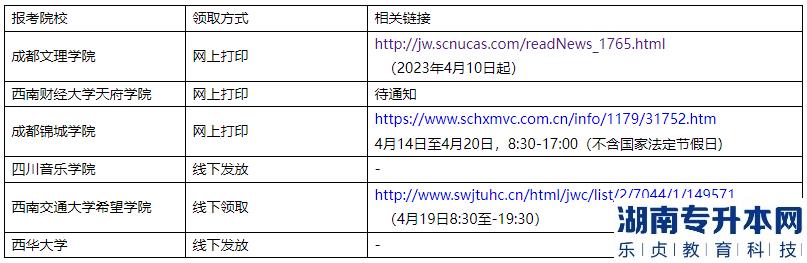 2023年四川華新現(xiàn)代職業(yè)學(xué)院專升本考試考生須知(圖2)