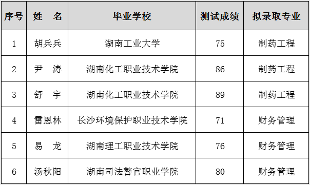 湘潭大學(xué)興湘學(xué)院專升本