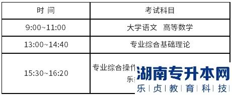 江蘇專轉(zhuǎn)本2023年準(zhǔn)考證打印時(shí)間，在哪里打印(圖1)