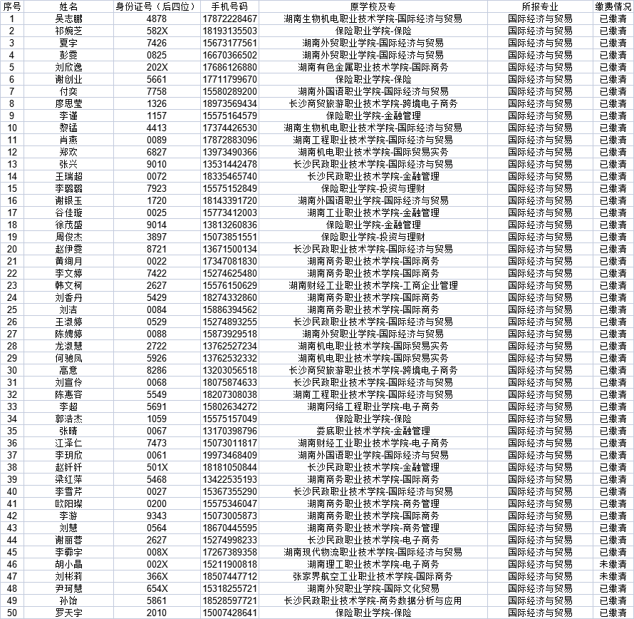 吉首大學(xué)專升本