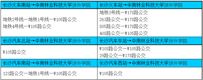 中南林業(yè)科技大學涉外學院專升本