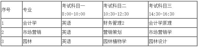 中南林業(yè)科技大學專升本