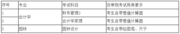 中南林業(yè)科技大學專升本